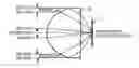 Fig. 01 - Objective Lens and Optical Pickup Apparatus