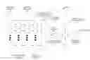 Fig. 01 - Scheme and apparatus for multi-resource flow control