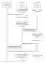 Fig. 06 - Systems and methods for page delivery to a wireless client device in idle state