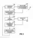 Fig. 05 - Division free duplexing networks