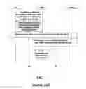 Fig. 07 - Point to point radio bearers for a broadcasting service