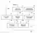 Fig. 01 - Wireless communication system preventing traffic from being relayed concentratively onto a specific node