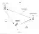 Fig. 04 - WIRELESS COMMUNICATION SYSTEM USING MULTIPLE-SERVING NODES