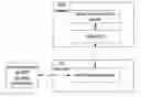 Fig. 01 - METHOD AND SYSTEM  FOR IMPLEMENTING  AN IP  MULTIMEDIA SUBSYSTEM DYNAMIC PHONEBOOK SERVICE