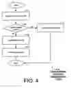 Fig. 07 - Contention-based communication
