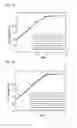 Fig. 10 - Method of transmitting channel information in multiple antenna system