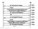 Fig. 01 - Method of retransmission to reduce the overhead