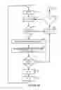 Fig. 16 - Methods and apparatus for channel selection in a peer to peer network
