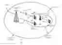Fig. 01 - ADAPTIVE RESOURCE NEGOTIATION BETWEEN BASE STATIONS FOR ENHANCED INTERFERENCE COORDINATION
