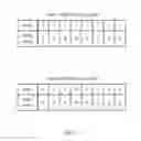 Fig. 07 - ADAPTIVE RESOURCE NEGOTIATION BETWEEN BASE STATIONS FOR ENHANCED INTERFERENCE COORDINATION