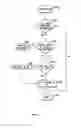 Fig. 12 - Method and System For Adaptively Obtaining Bandwidth Allocation Requests