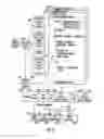Fig. 13 - Method and System For Adaptively Obtaining Bandwidth Allocation Requests