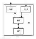 Fig. 08 - Methods and apparatuses for single radio voice call continuity (SRVCC) from CS to LTE