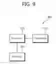 Fig. 10 - Method for transmitting PPDU in wireless local area network and apparatus for the same