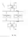 Fig. 02 - Telecommunication systems