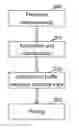 Fig. 01 - Method and device for scheduling data communication input ports