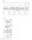 Fig. 02 - Method and device for scheduling data communication input ports