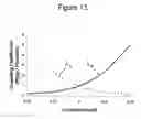 Fig. 22 - Push-pull modulated coupled vertical-cavity surface-emitting lasers and method