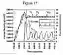 Fig. 26 - Push-pull modulated coupled vertical-cavity surface-emitting lasers and method