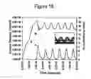Fig. 27 - Push-pull modulated coupled vertical-cavity surface-emitting lasers and method