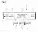 Fig. 02 - Input module of PLC