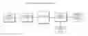 Fig. 01 - METHOD AND APPARATUS FOR CORRECTING PHASE ERRORS DURING TRANSIENT EVENTS IN HIGH-SPEED SIGNALING SYSTEMS