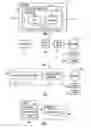 Fig. 02 - VIDEO COMPRESSION