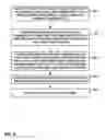 Fig. 07 - Variable length coding of coded block pattern (CBP) in video compression