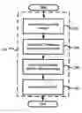Fig. 01 - Method and device for selecting transform matrices for down-sampling DCT image using learning with forgetting algorithm