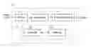 Fig. 01 - Directional discrete wavelet transform (DDWT) for video compression applications