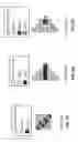 Fig. 06 - Directional discrete wavelet transform (DDWT) for video compression applications
