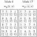 Fig. 17 - Methods and Systems for Intra Prediction