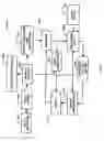 Fig. 03 - Super-block for high performance video coding
