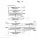 Fig. 14 - Moving picture decoding method and moving picture encoding method