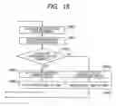 Fig. 17 - Moving picture decoding method and moving picture encoding method