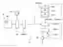 Fig. 01 - Prediction of images by repartitioning of a portion of reference causal zone, coding and decoding using such a prediction