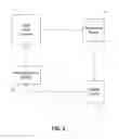 Fig. 03 - Protecting secret data entry from infrared and audio eavesdropping