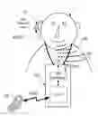 Fig. 01 - Sound perception using frequency transposition by moving the envelope