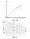 Fig. 02 - Sound perception using frequency transposition by moving the envelope