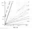 Fig. 04 - Sound perception using frequency transposition by moving the envelope