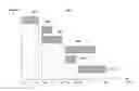 Fig. 01 - Page load performance analysis