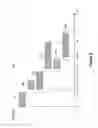 Fig. 05 - Page load performance analysis