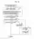 Fig. 17 - Recognition device, recognition method, and program