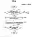 Fig. 05 - Face clustering device, face clustering method, and program