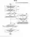 Fig. 09 - Face clustering device, face clustering method, and program
