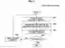 Fig. 10 - Face clustering device, face clustering method, and program