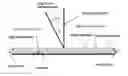 Fig. 01 - LIGHT GUIDE BODY HAVING HIGH LUMINOUS INTENSITY AND HIGH TRANSPARENCY