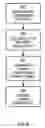 Fig. 06 - Tunable dispersion compensator configured for continuous setpoint control