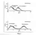 Fig. 06 - Antibodies against CXCR4 and methods of use thereof