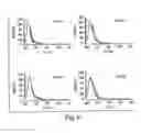 Fig. 07 - Antibodies against CXCR4 and methods of use thereof